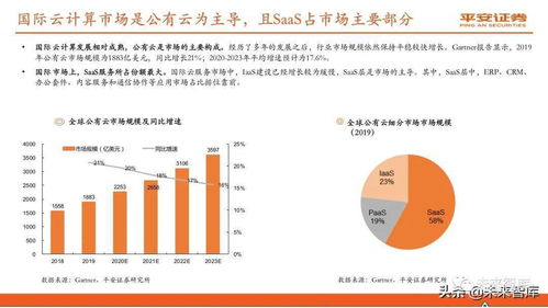 信息技術(shù) 云計算行業(yè)深度報告