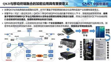 量子信息技術(shù)發(fā)展與應(yīng)用前景——中國信通院2019報告解讀